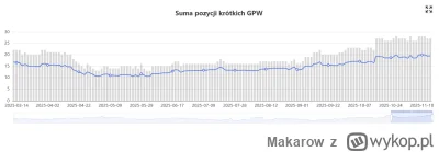 Makarow - @ToksycznyGrubas: ano dlatego: