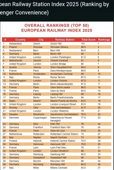 JanPawelDrugiLechWalesaPierwszy - Wrocław gurom 
#wroclaw