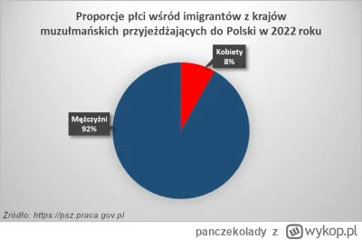 panczekolady - @BeLpHeR: Młode byczki zaimportowano na potęgę. Ciekawe z kim będą się...