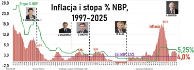 toolatetobetrue - @PIAN--A_A--KTYWNA: Nie no, małpa jakby trzymała stopy powyżej infl...