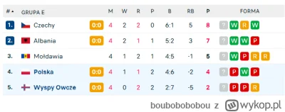 boubobobobou - Jest zajebiście XD
#mecz