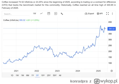 konradpra - @agnieszka-c: Będzie drożej.