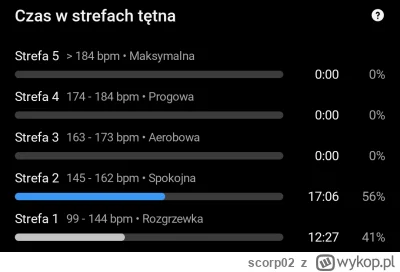 scorp02 - @scorp02 czilera tego typu