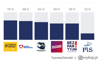 TypowyZakolak - Ziobro zaskoczenia

#teamswetru

przecz z pisem

#latarnikwyborczy #w...