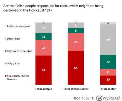 koala667 - Tajemnicą poliszynela jest to że od dziesiątek lat Żydzi uczą w szkole swo...