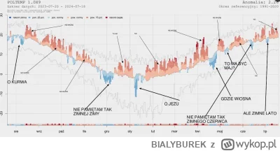 BIALYBUREK - Jedna z lepszych rzeczy jaką ostatnio widziałem XD


za:
https://twitter...