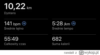 randall - 14 758,55 - 10,22 = 14 748,33

Poranny występ w rodzinnych stronach, na pęt...