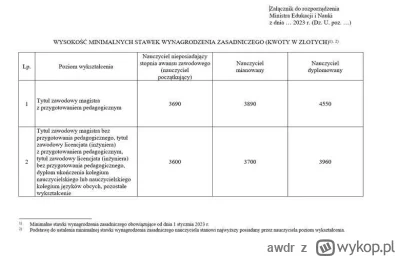 awdr - @stan-tookie-1: 
minimalna teraz to 3600, z wykresu +30% to byś miał 4680zł br...