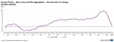 mickpl - Wzrost cen mieszkań w UE wg Eurostatu.

Widać jak na dłoni, że przyszłością ...