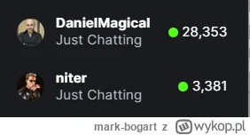 mark-bogart - Potezny streamer z Torunia, inni streamerzy w strachu
#danielmagical