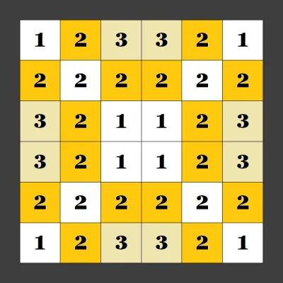 tojestmultikonto - Po przekątnej jest:

prawy górny róg - lewy dolny róg

1 2 1 1 2 1...