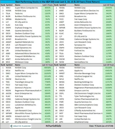 widmo82 - a teraz poszukajcie takiej stopy zwrotu na bananie. niech bedą duże obroty ...