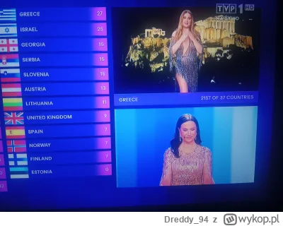 Dreddy_94 - #eurowizja #2137 ( ͡° ͜ʖ ͡°)
