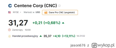 jason676 - #gielda #centene nigdy w Ciebie nie wątpiłem xD