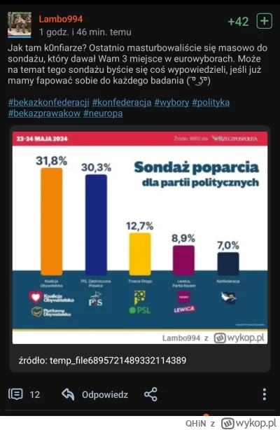 QHiN - Hej @Lambo994 jak tam twoje sondaże?
#wybory