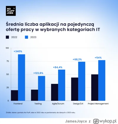 JamesJoyce - @JamesJoyce: