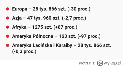 PiotrFr - > Chińczycy dominują rynek samochodów w Afryce, wzrost o 87%!
 Wyeksportowa...