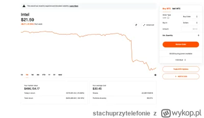 stachuprzytelefonie - #gielda

Update gośxia który wrzucił 700k w intela na dzień prz...