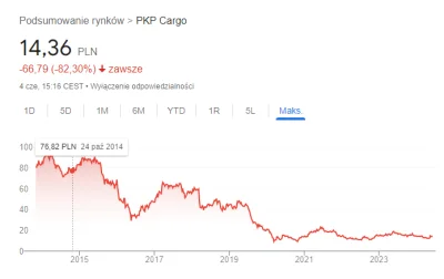 xqwzyts - @przecietnyczlowiek: nurkowanie zaczęło się zaraz po przejęciu władzy przez...