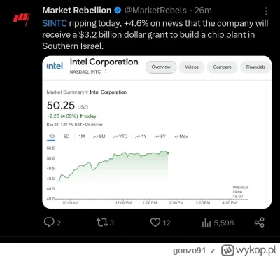 gonzo91 - @widmo82  @Ghost2 Intel bez głębszej korekty od 35$ ino up.
Trochę boli, że...