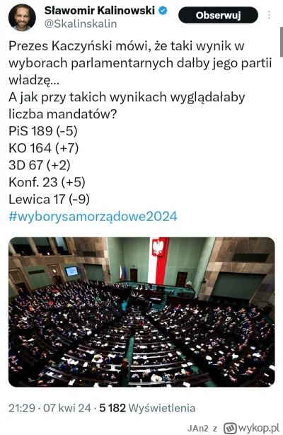JAn2 - Prezes Kaczyński podczas wieczoru wyborczego stwierdził że "Ten wynik pokazuje...