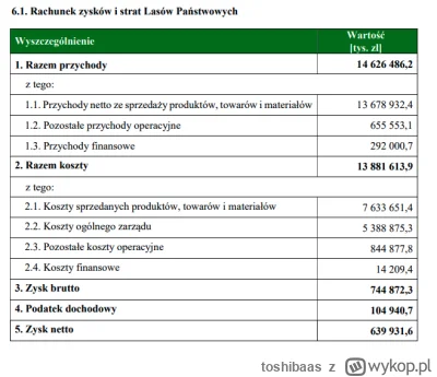 toshibaas - Prezes Polskiego Związku Firm Deweloperskich chce wbić szpilkę PL2050, al...