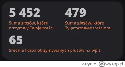 Atryu - Nieźle! Biorąc pod uwagę że 98% moich wpisów to wyśmiewanie kacapow, konfeder...