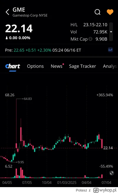 Polasz - Lista obecności premarket 
#gme