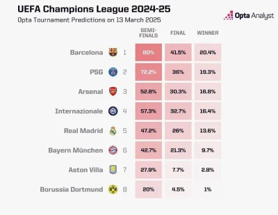 money_mitch - #mecz  Prognozy na UCL