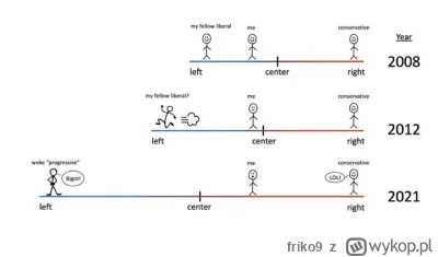 friko9 - O nie... krytykujesz system gułagów ZSRR i masowe zabójstwa CzeKa? Musisz by...