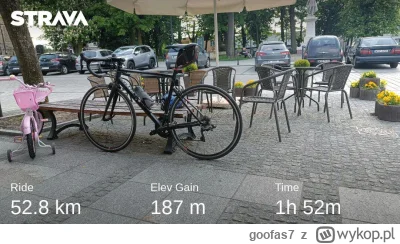 goofas7 - 268 884 + 53 + 54 + 46 = 269 037

No i się okazało, że szosa ma dzisiaj swo...