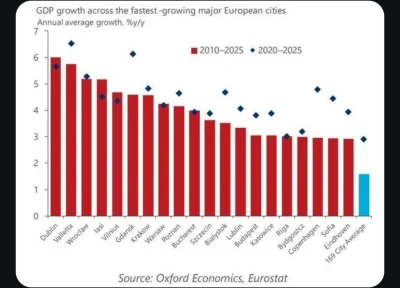 JanPawelDrugiLechWalesaPierwszy - Wrocław gurom 

#polska #ekonomia #wroclaw #warszaw...