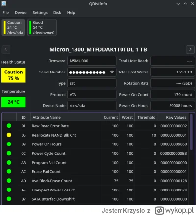JestemKrzysio - I stało się - pierwszy błędny sektor. W sumie to i tak dziwne, że dop...