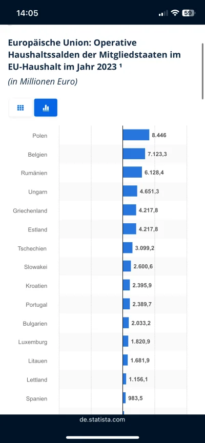 Tokko - >A możemy ten wykres zaktualizować? Mamy statsy z 2018 i rozmawiamy o nich 7 ...