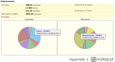 hyperlink - Zainspirowany wpisem i żalami użytkownika @Vestor odnośnie straty na sprz...