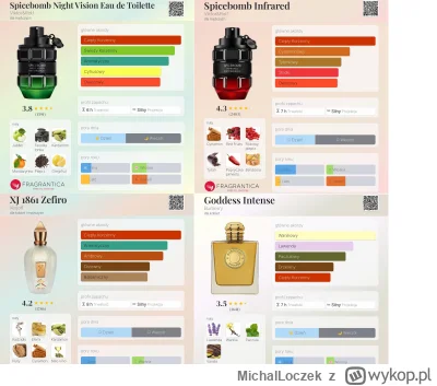 MichalLoczek - Hej, udało mi się dorwać Spicebomb Night Vision EDT na ostatniej promc...