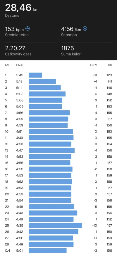 dietyloamoniowy - 101 076,64 - 28,46 = 101 048,18

Długi w 3. strefie z plecakiem 2 k...