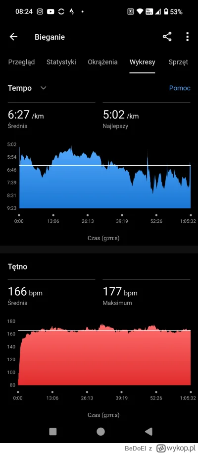 BeDoEl - 50 648,17 - 10,16 = 50 638,01

Dziś na później do pracy to uznałem, że na ta...