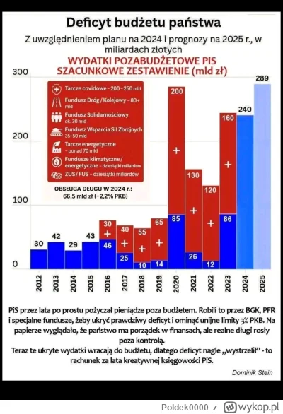 Poldek0000 - Hate PiS Club
#polityka