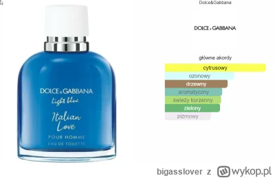 bigasslover - Ktoś chętny na tego letniaczka ?

Dolce & Gabbana Light Blue Pour Homme...