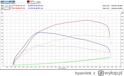 hyperlink - @sorek: a jeszcze pozwolę się Ciebie zawołać. Wspomniane czterocylindrowe...