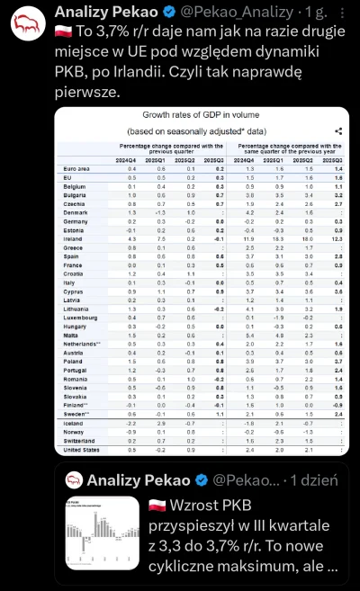 zjadlbym_kebaba - #bekazpisu #polityka #gospodarka #pkb
To jest to rujnowanie polskie...