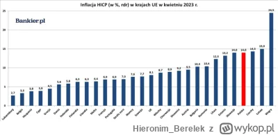 Hieronim_Berelek - Tak rosną że inflacja dalej niższa niż w Polsce ( ͡º ͜ʖ͡º)

https:...