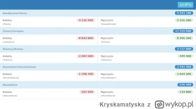 Kryskamatyska - @navaare: 1) Tak że, bo to w znaczeniu więc, a nie również.
2) Jakie ...