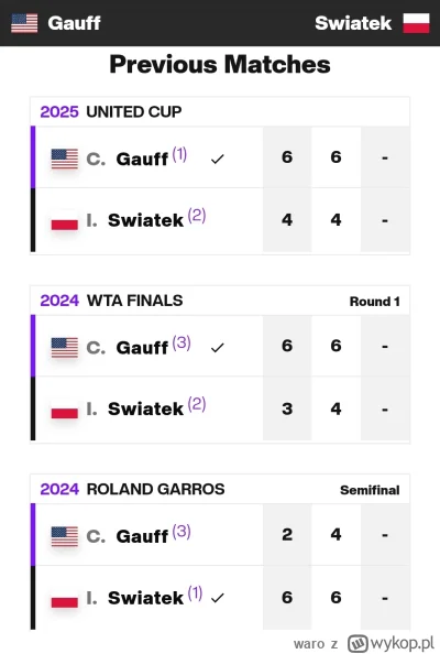 waro - >ale z tym byciem niewygodnym dla Igi to trochę przesadziłeś ( ͡º ͜ʖ͡º)

@Biel...