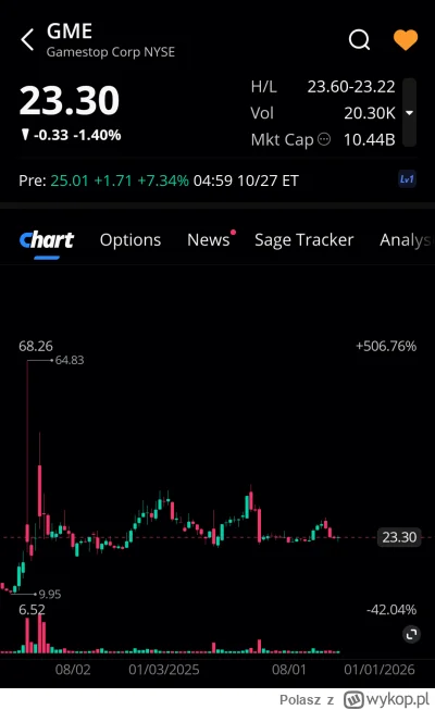 Polasz - Lista obecności premarket 
#gme