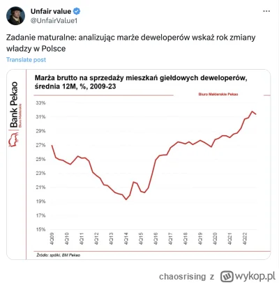 chaosrising - https://twitter.com/UnfairValue1/status/1727974639522001348

#nieruchom...