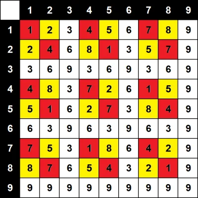 tojestmultikonto - #tojestmultikonto #matematyka

5 + 8 = 2 + 2 = 4, bo 5 + 8 = 13, a...