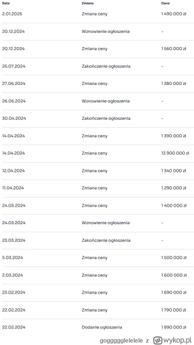 goggggglelelele - Sprzedający jakiś taki niezdecydowany...

#nieruchomosci #mieszkani...
