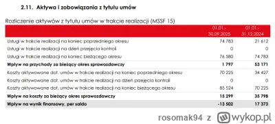 rosomak94 - @Manden: dokupiłem. Firma ma solidny backlog, będą zapewne kolejne przeta...